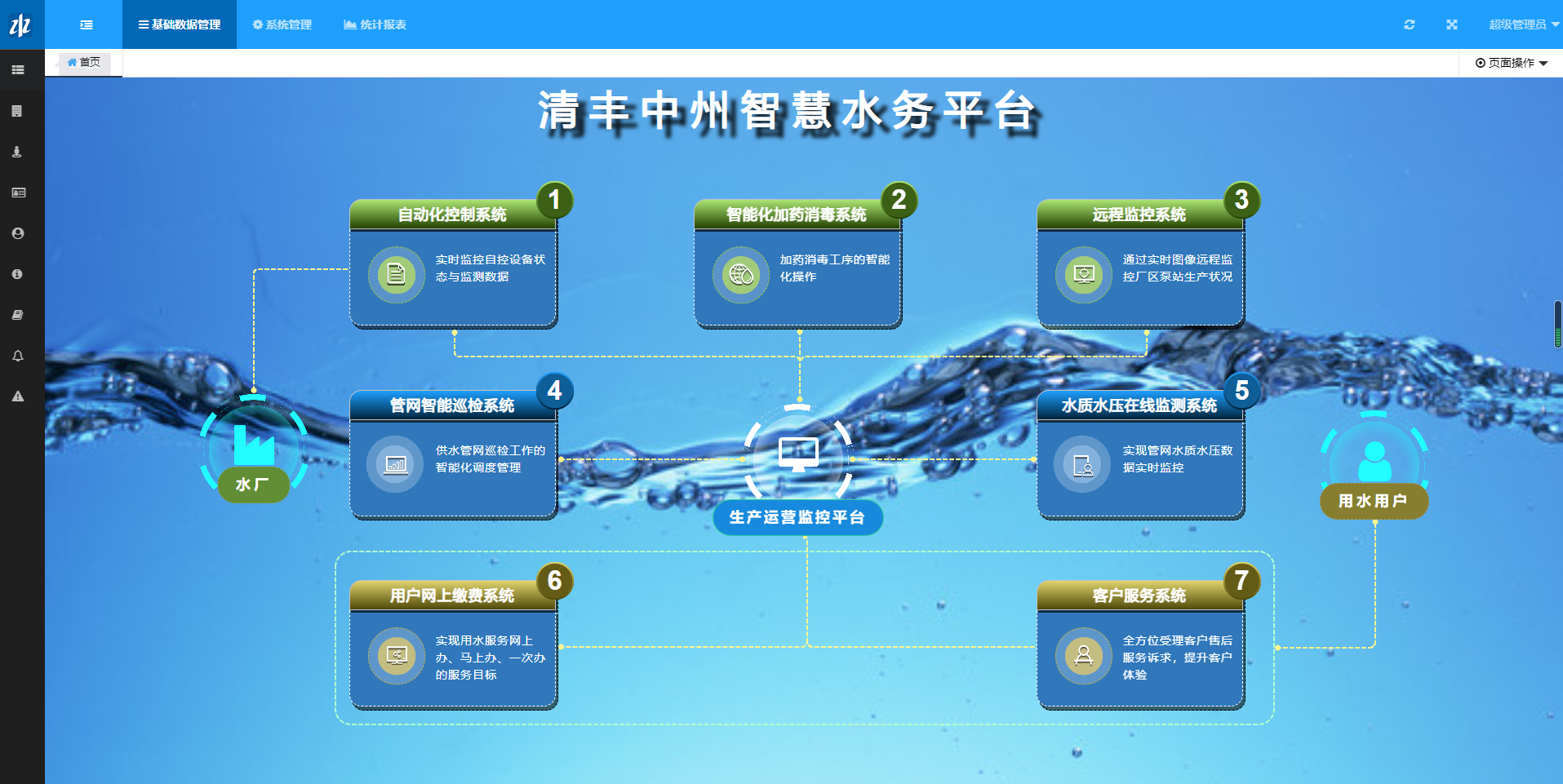 河南清丰  城乡供水一体化项目-