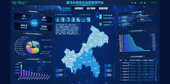 重庆豪洋水务  生产运营管理平台项目-豪洋水务综合运营管理平台于2020年开始建设，2022年完成建设，共分三期进行平台建设，具体建设内容如下： 
一期：生产运营管理平台是将豪洋水务下属30个污水处理厂各类管理数据统一到本综合运营平台，包括工艺流程、生产数据实时监控、巡检数据、设备数据、管网数据等；对下属所有污水处理厂的基本信息和管理信息形成豪洋水务总体调度管理报表，实现所有的污水处理厂调度、调配等统一机制；将所有的污水处理厂管理数据集成到统一的运营平台，并可实现常见的基础信息、报警信息、统计信息等维护和管理功能，实现豪洋水务的综合运营管理。
二期：实现自动化结合信息化、硬件结合软件，通过物联网技术的应用实现数据自动获取、实时呈现、突破各节点信息孤岛。将汇聚数据统一分析预测，降低综合能耗药耗，提高设备运行效率，减少停机时间提高水厂运行生产效率，同时提高管理效率，真正实现最终的降本、增效、精管理目标。
三期：结合集团战略规划及豪洋公司的业务发展需求，进一步完善平台数据的标准化、全面化、共享化、可视化；充分挖掘数据应用价值，对生产运行月度、季度数据生成分析报告；提升公司对外展示形象，结合新建调度中心进行数据可视化系统改造升级，重点对报表管理系统、数据可视化系统、手机APP进行更新改造。